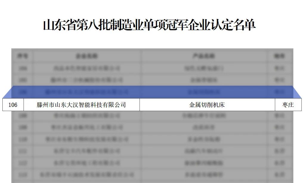 清峦福兴荣获【制造业单项冠军企业】
